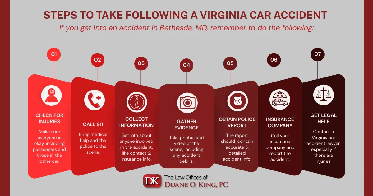Virginia car accident lawyers 